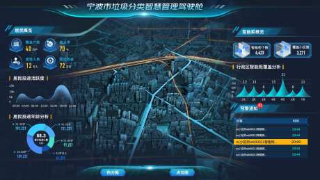 垃圾分类数据驾驶舱大屏可视化-采灵感-https://www.cailinggan.com/