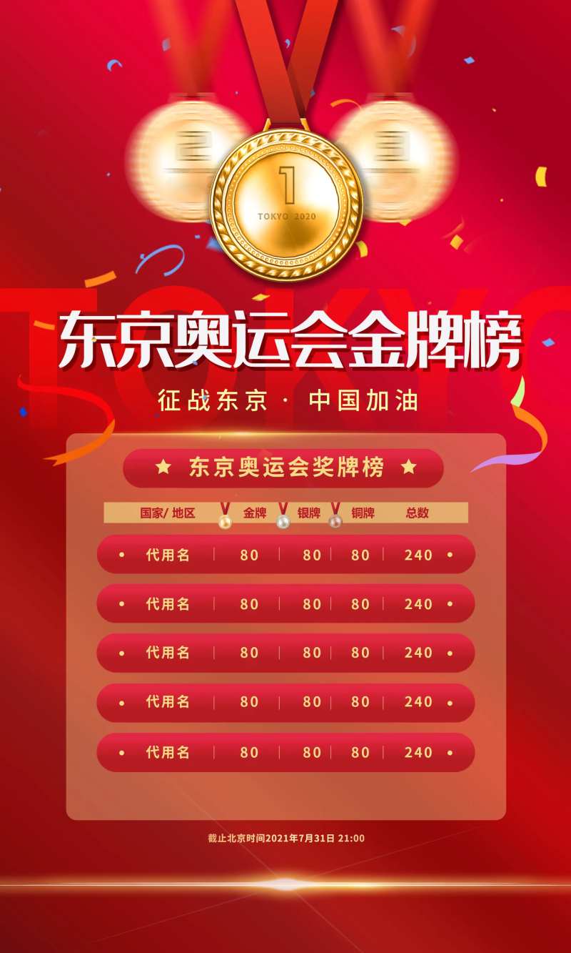 红色东京奥运会金牌榜实时更新海报-采灵感-cailinggan.com