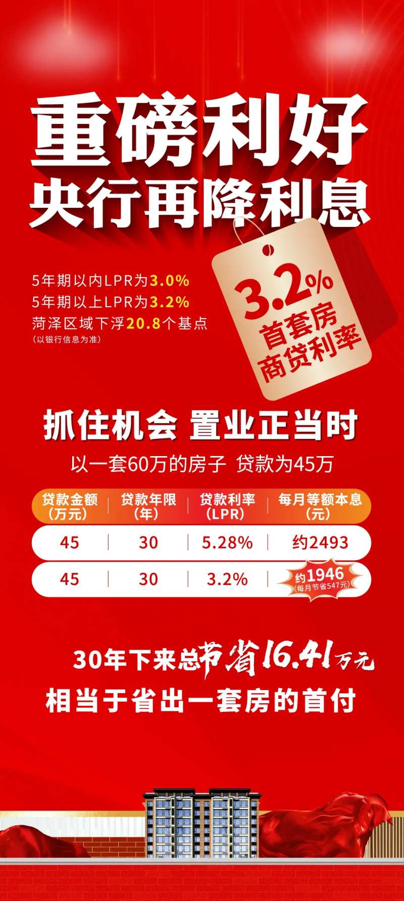 地产房贷利率降息利好置业展架-采灵感-cailinggan.com