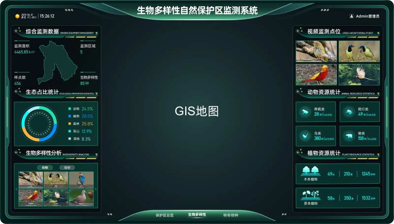 生物多样性自然保护区监测系统UI设计-采灵感-cailinggan.com