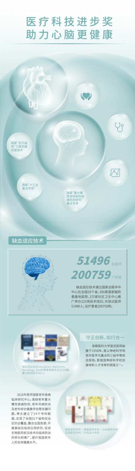 心脑血管疾病科普海报-采灵感-https://www.cailinggan.com/