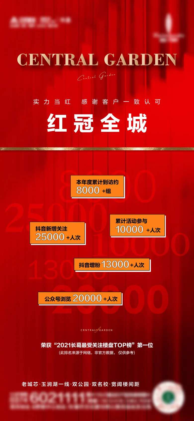 红冠全城业绩海报-采灵感-cailinggan.com