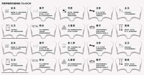 书教育学区样板房功能地贴设计-采灵感-https://www.cailinggan.com/