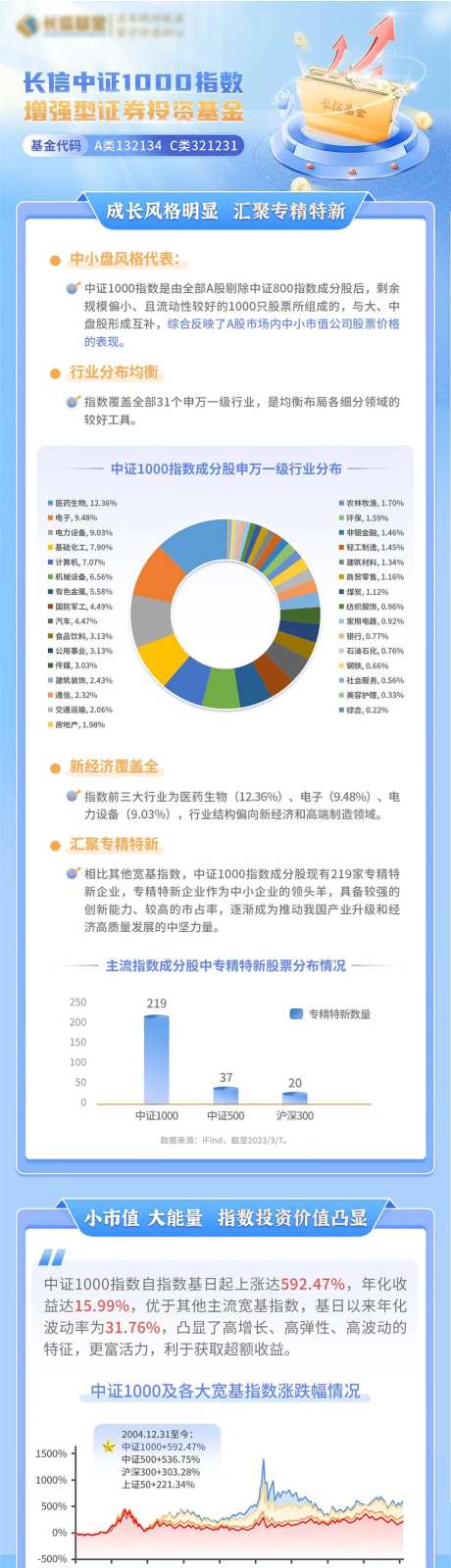 蓝色基金长图海报-采灵感-https://www.cailinggan.com/