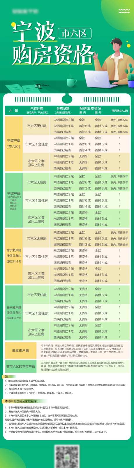 购房资格长图-采灵感-https://www.cailinggan.com/
