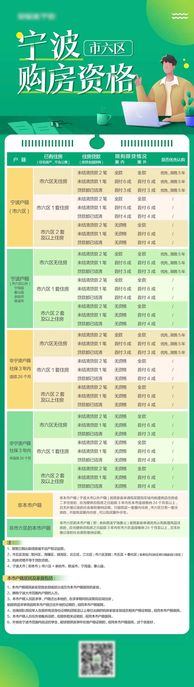 购房资格长图-采灵感-cailinggan.com