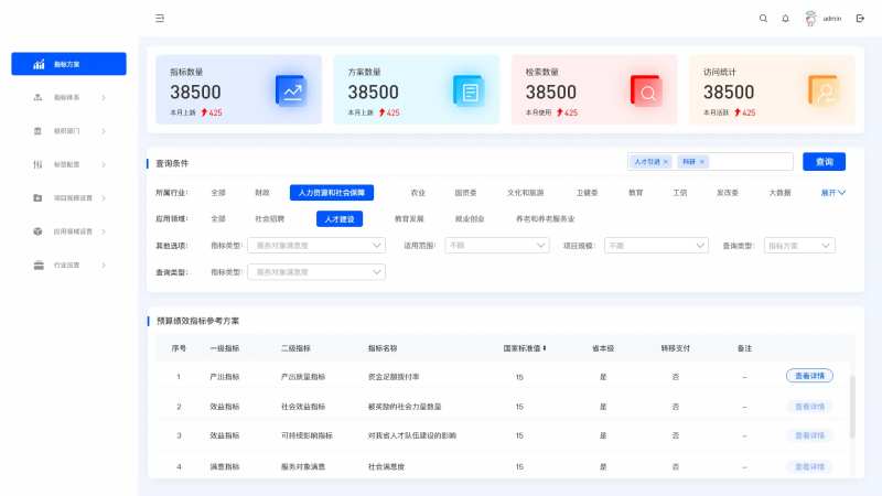 后台管理系统-采灵感-cailinggan.com