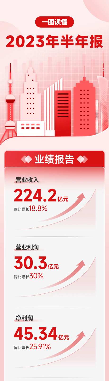 数据可视化一图读懂海报长图-采灵感-https://www.cailinggan.com/