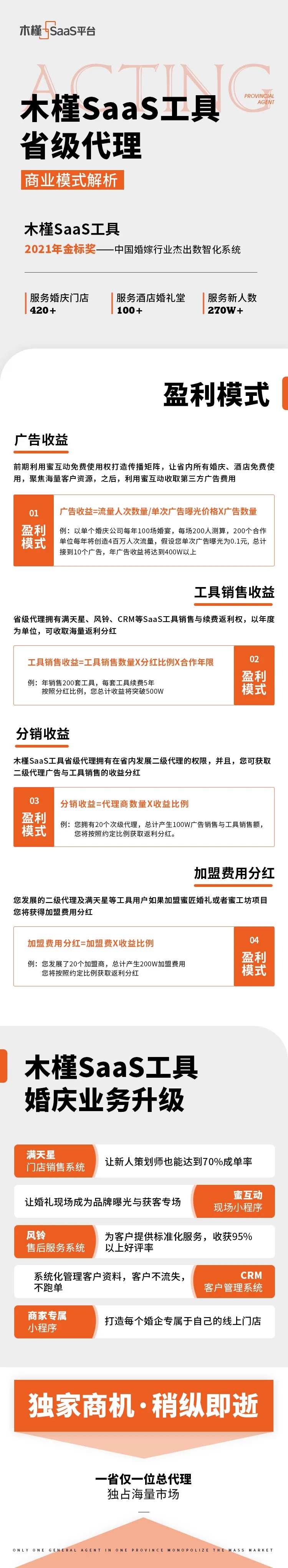 商业模式长图-采灵感-cailinggan.com