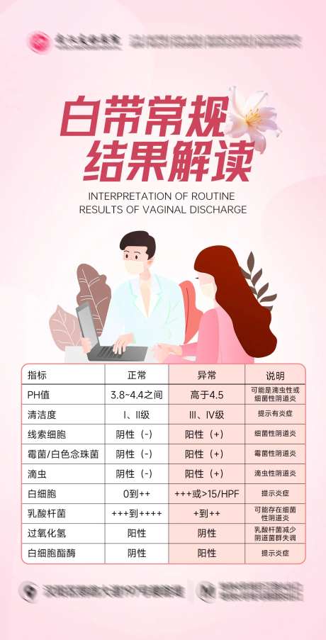 妇科白带海报-采灵感-https://www.cailinggan.com/