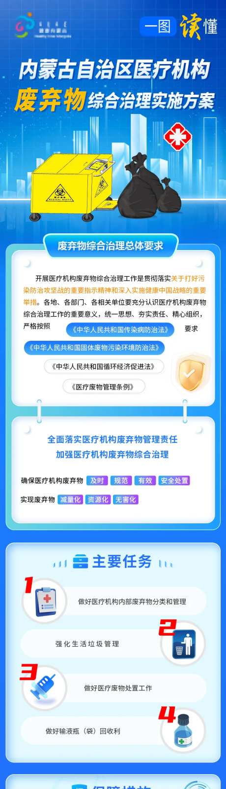 图解医疗废弃物综合治理实施方案-采灵感-https://www.cailinggan.com/