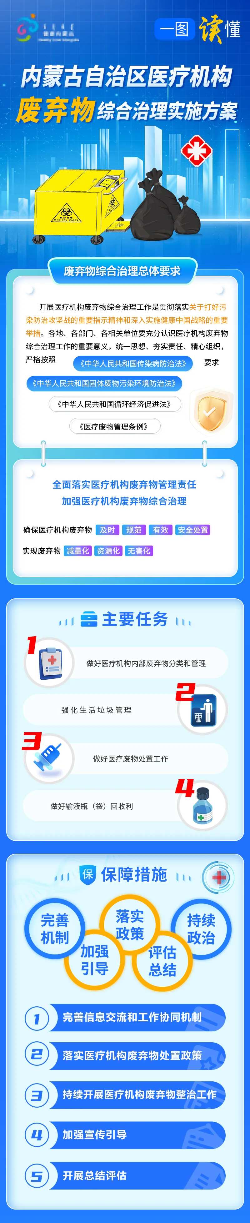 图解医疗废弃物综合治理实施方案-采灵感-cailinggan.com