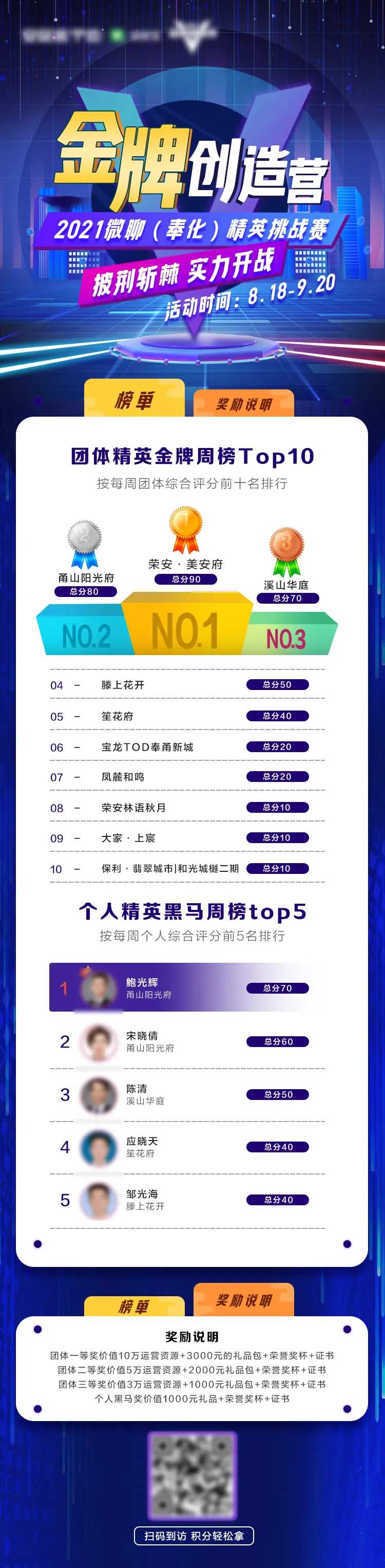 地产榜单排行榜长图-采灵感-cailinggan.com