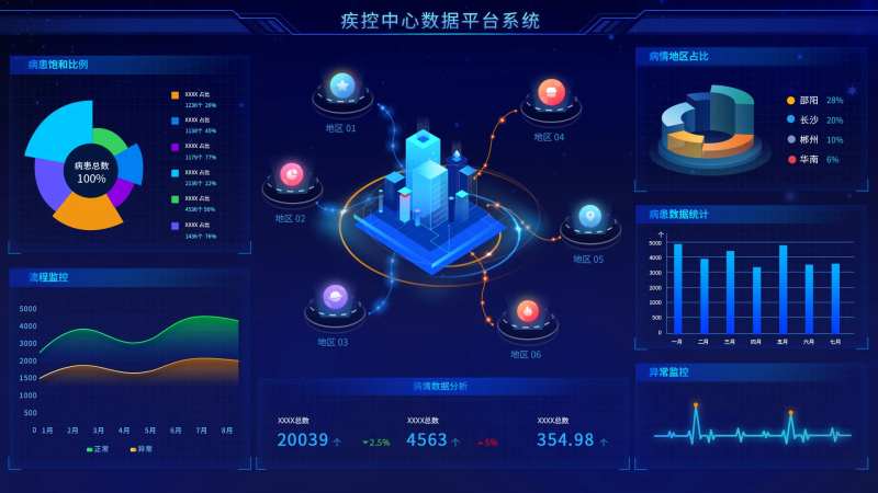 数据可视化界面-采灵感-cailinggan.com