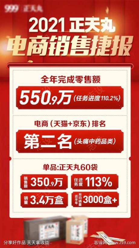 电商年终销售战报-采灵感-https://www.cailinggan.com/
