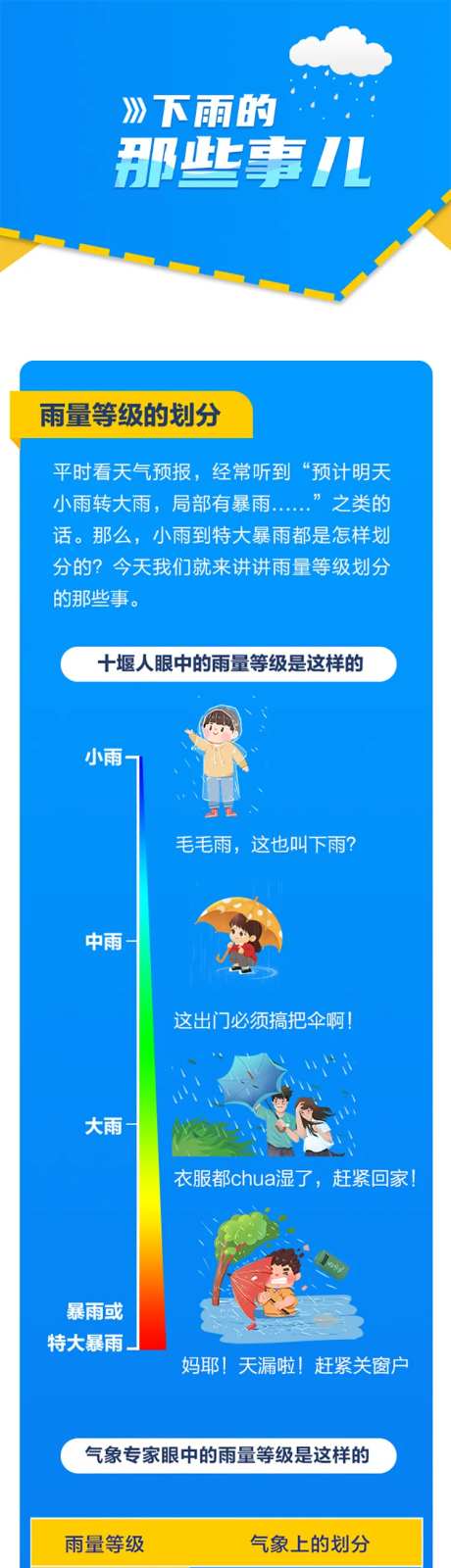 下雨知识科普图解-采灵感-https://www.cailinggan.com/