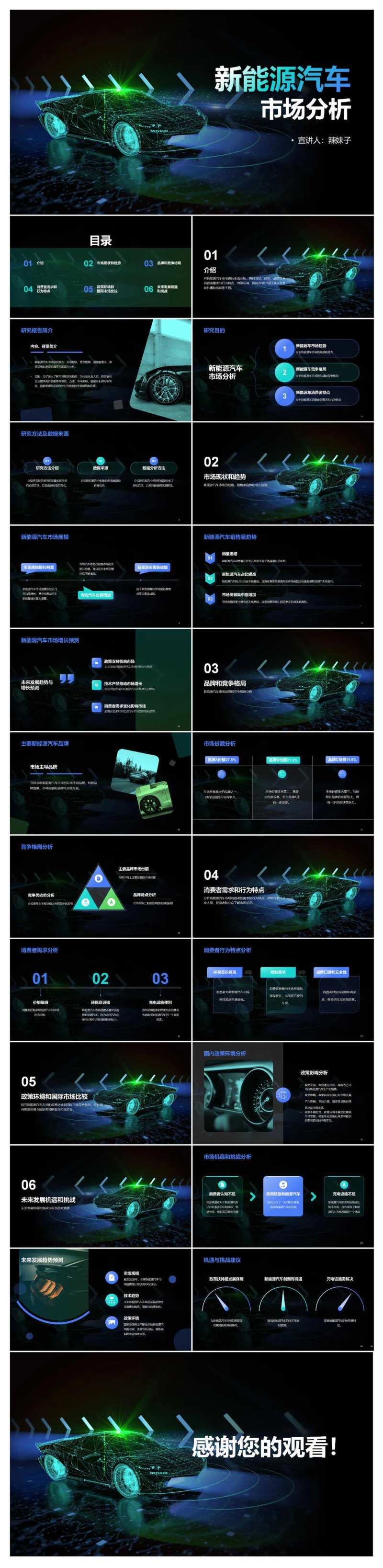 新能源汽车市场分析PPT-采灵感-cailinggan.com