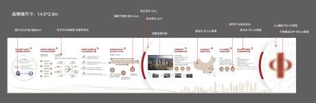 地产品牌墙文化墙-采灵感-https://www.cailinggan.com/