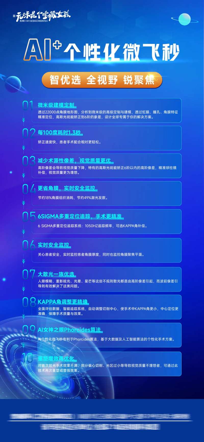 眼科医院屈光手术AI个性更新介绍海报-采灵感-cailinggan.com