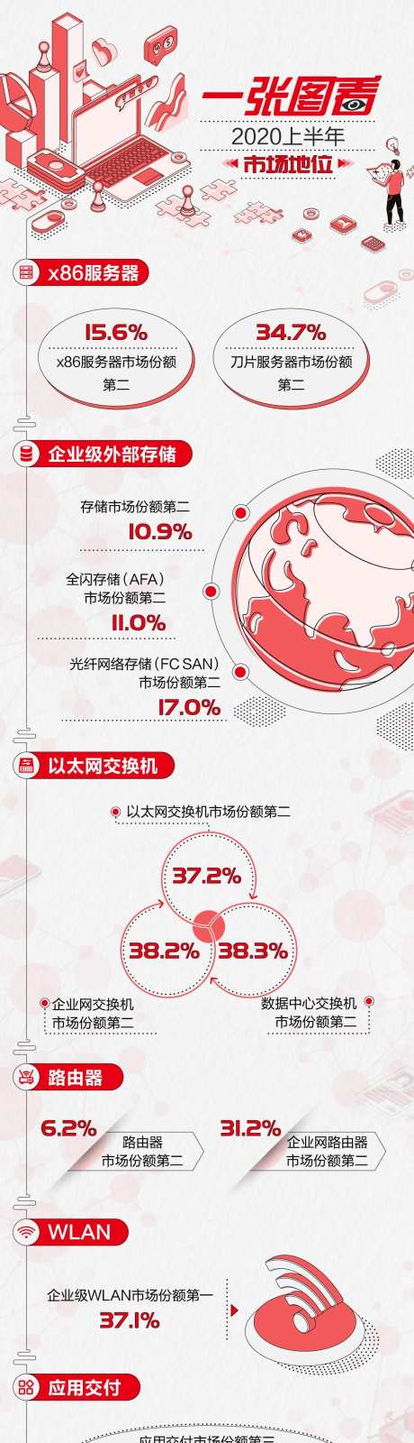 一张图看市场份额红色手绘-采灵感-https://www.cailinggan.com/