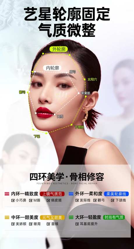 小红书面部轮廓画线比例骨相美海报-采灵感-https://www.cailinggan.com/