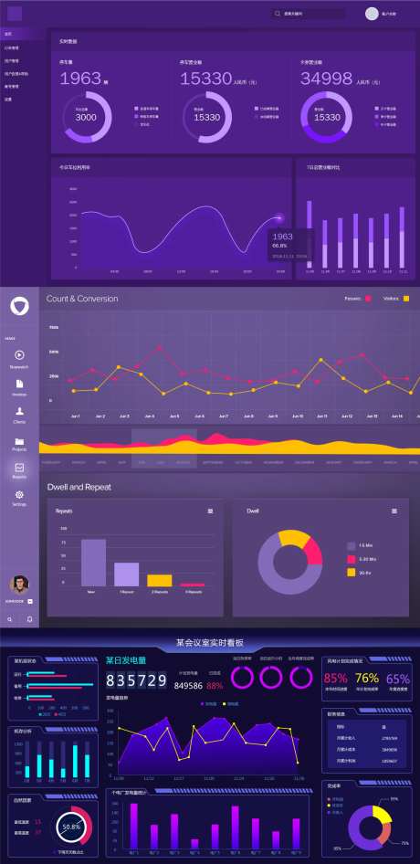 软件UI界面某日发电量风电计划完成情-采灵感-https://www.cailinggan.com/