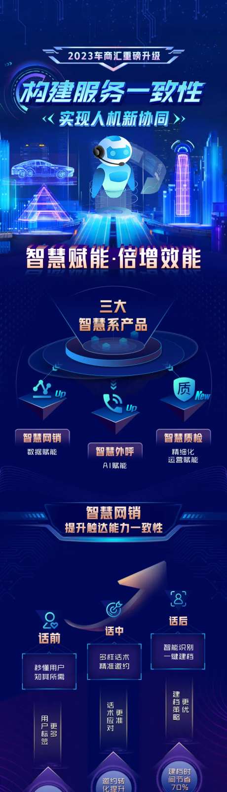 机器人构建服务一致性数据分析长图-采灵感-https://www.cailinggan.com/