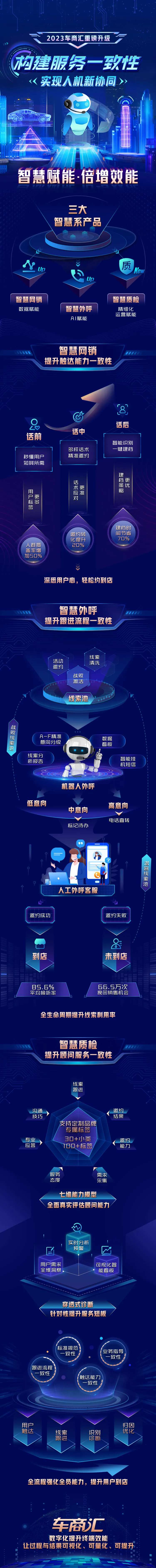 机器人构建服务一致性数据分析长图-采灵感-cailinggan.com
