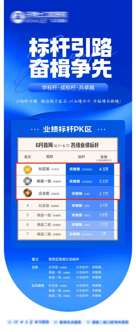 业绩PK榜荣誉榜海报-采灵感-https://www.cailinggan.com/
