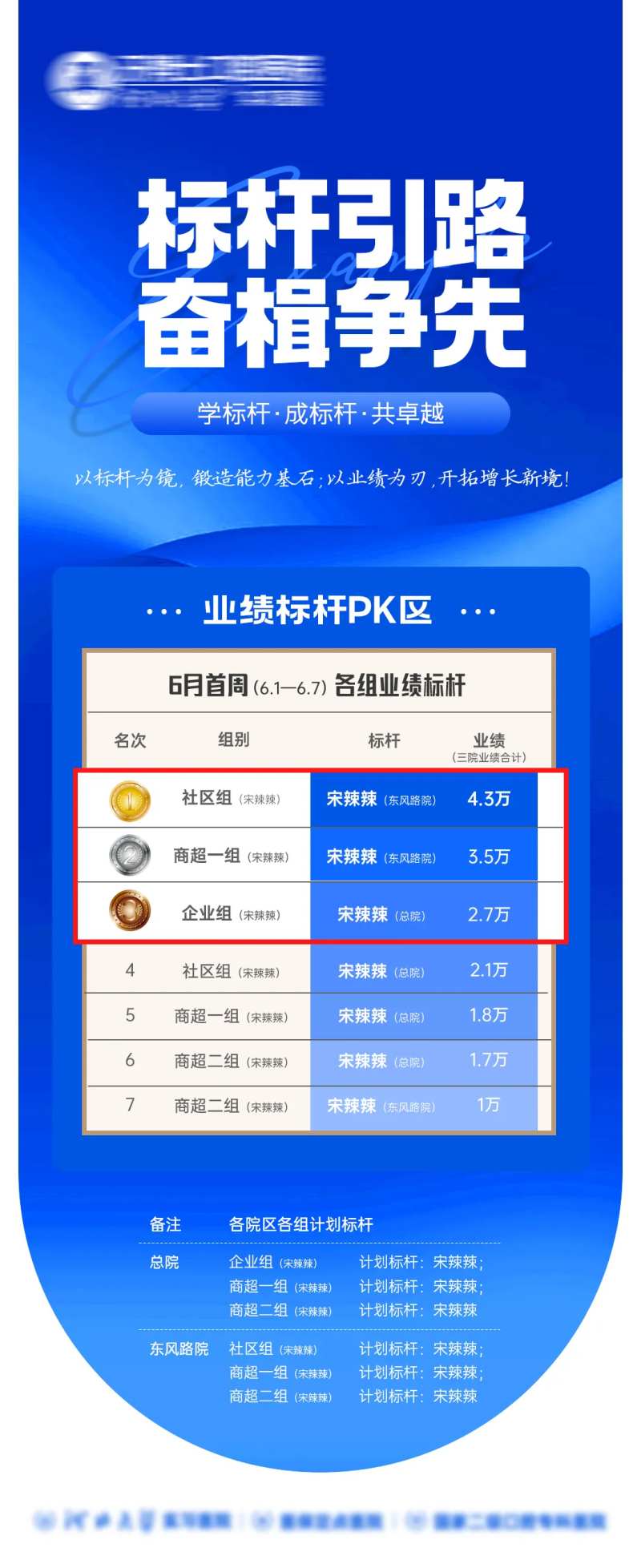 业绩PK榜荣誉榜海报-采灵感-cailinggan.com