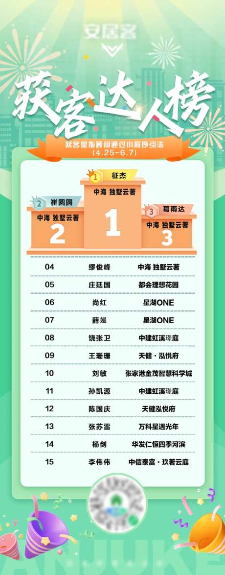 地产达人榜单海报-采灵感-https://www.cailinggan.com/