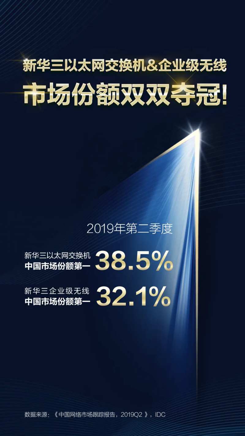 市场份额海报-采灵感-cailinggan.com