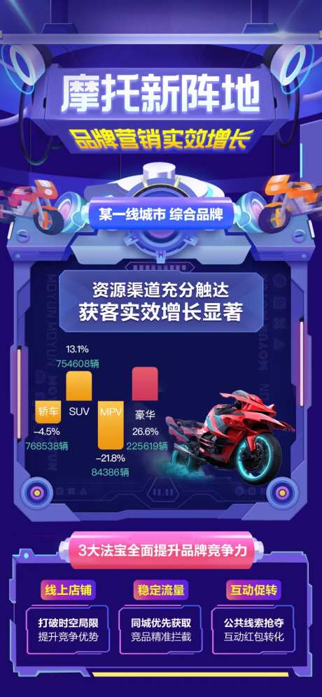 摩托数据海报-采灵感-https://www.cailinggan.com/