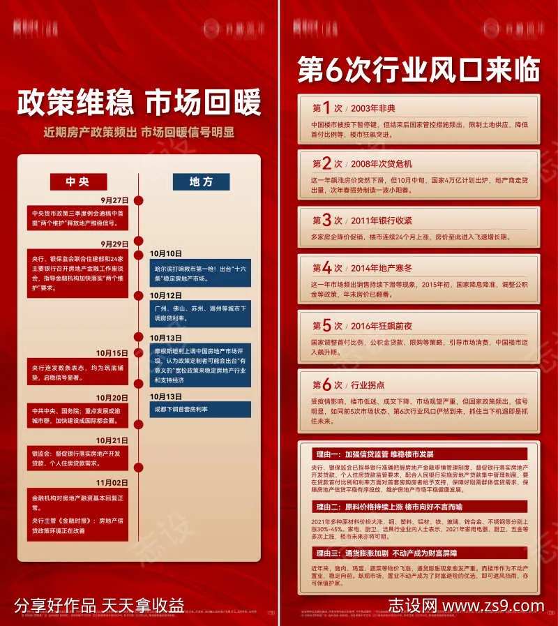 地产政策回暖展架-采灵感-cailinggan.com