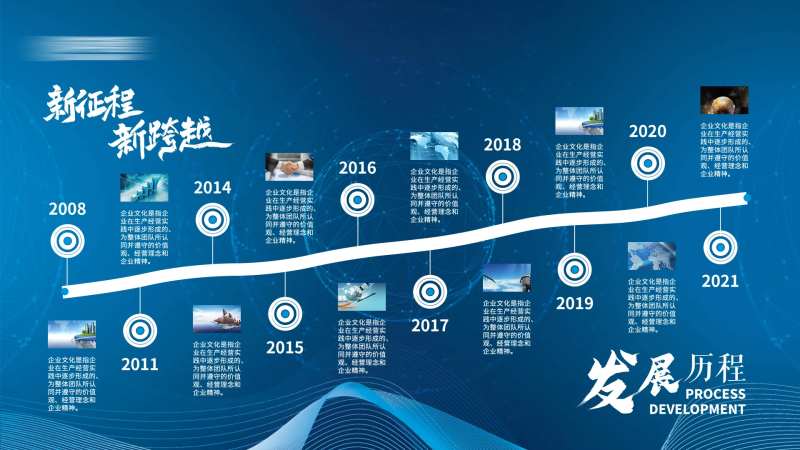 企业时间轴发展历程-采灵感-cailinggan.com