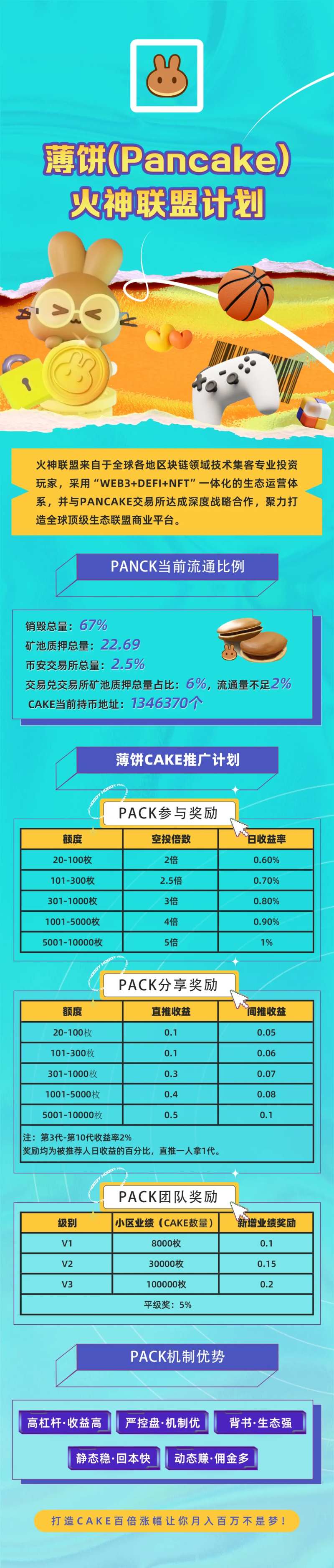 区块链NFT游戏长图-采灵感-cailinggan.com