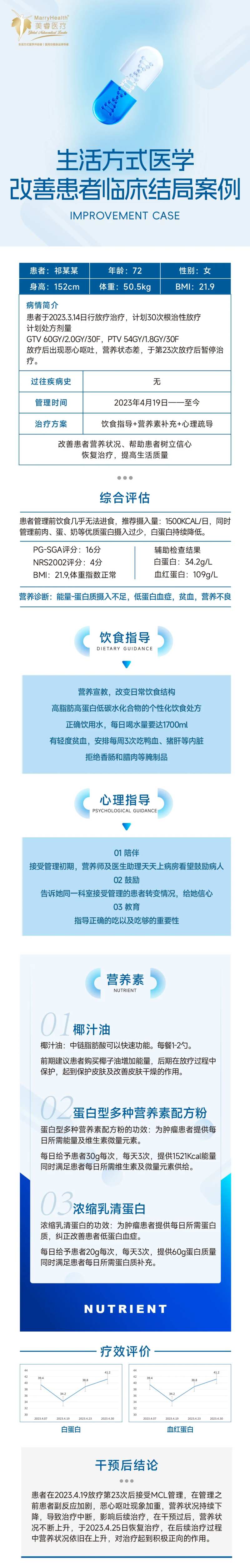 医疗临床案例长图-采灵感-cailinggan.com