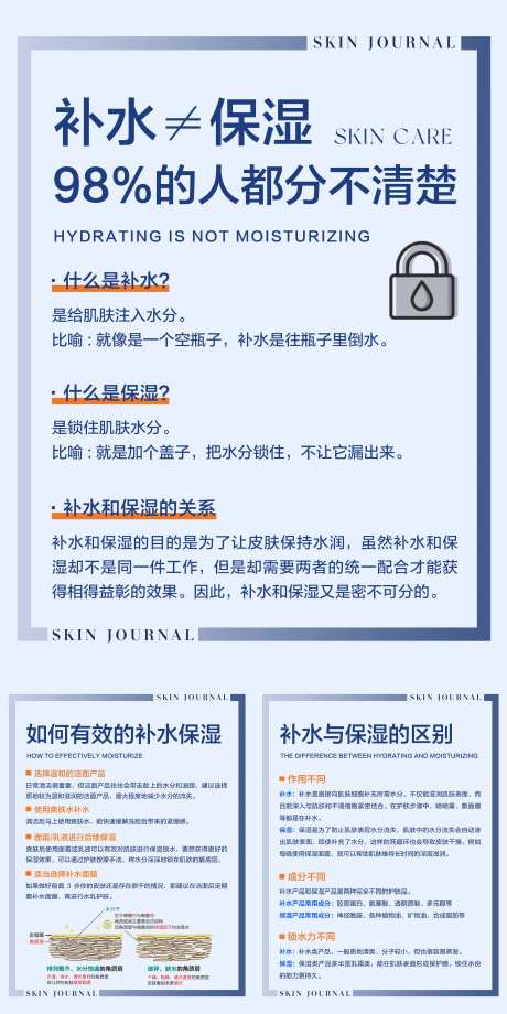 护肤知识科普系列海报-采灵感-https://www.cailinggan.com/