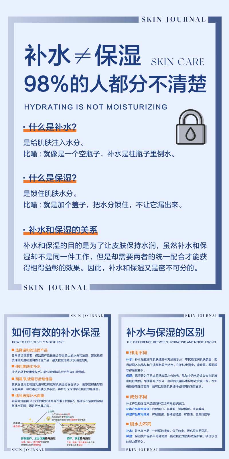 护肤知识科普系列海报-采灵感-cailinggan.com