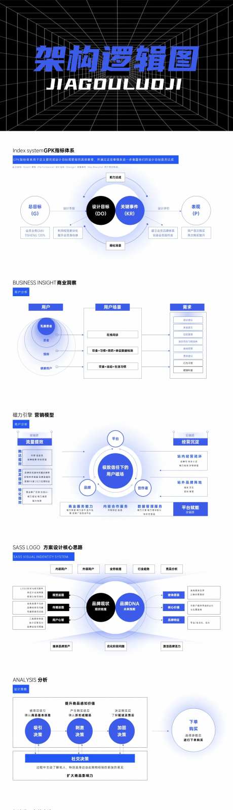 架构逻辑图PPT-采灵感-https://www.cailinggan.com/