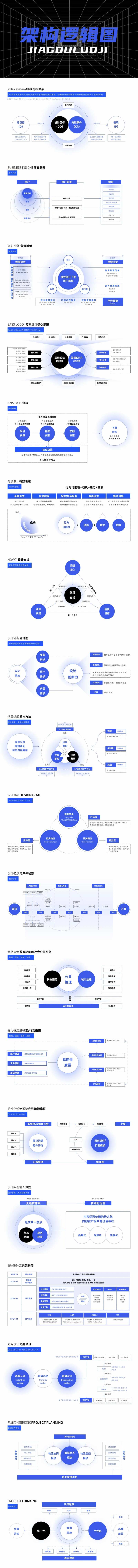 架构逻辑图PPT-采灵感-cailinggan.com
