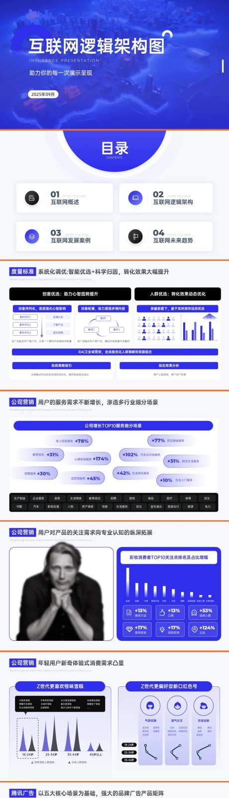 蓝色互联网逻辑架构图-采灵感-https://www.cailinggan.com/