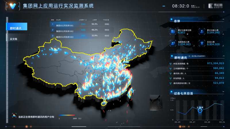 运维保障数据可视化-采灵感-cailinggan.com