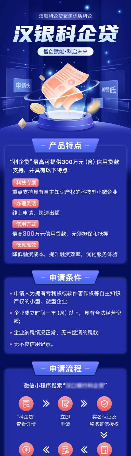 银行金融信用卡贷款申请活动长图-采灵感-https://www.cailinggan.com/