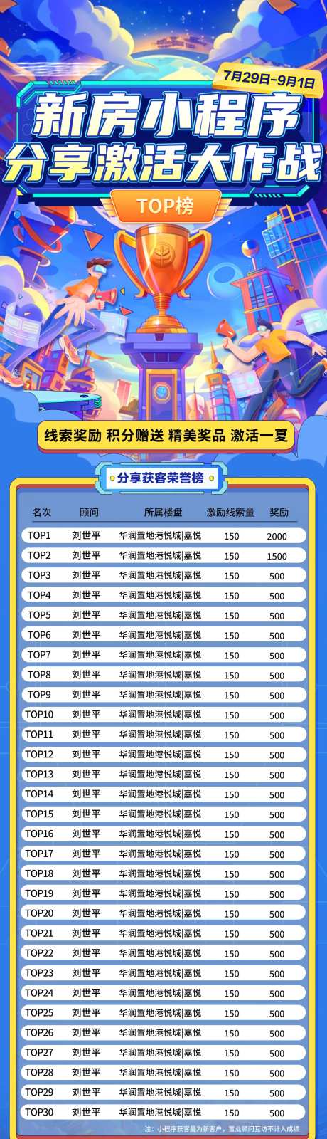小程序激活大作战TOP榜单长图海报-采灵感-https://www.cailinggan.com/