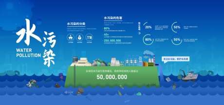 海洋水污染海报-采灵感-https://www.cailinggan.com/