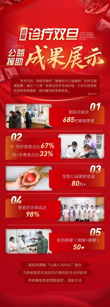 腋臭诊疗双旦公益援助医疗成果展示-采灵感-https://www.cailinggan.com/