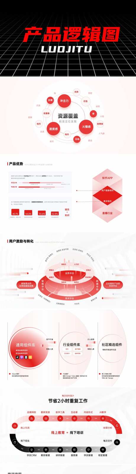 产品逻辑图ppt-采灵感-https://www.cailinggan.com/