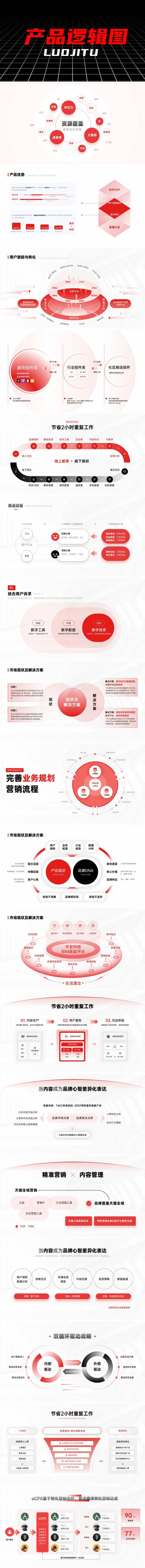 产品逻辑图ppt-采灵感-cailinggan.com