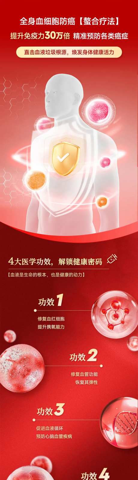 血细胞防癌疗法详情长图-采灵感-https://www.cailinggan.com/